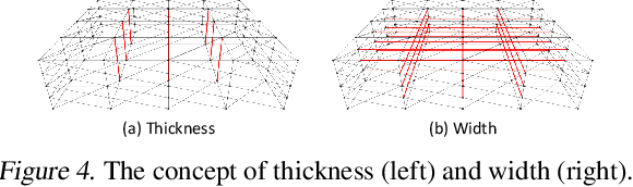 Figure 4 for Thickness-aware E(3)-Equivariant 3D Mesh Neural Networks