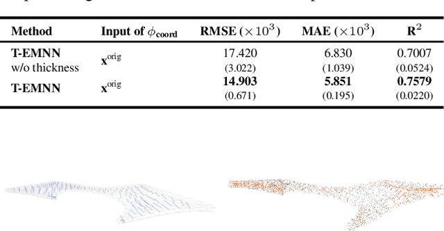 Figure 3 for Thickness-aware E(3)-Equivariant 3D Mesh Neural Networks
