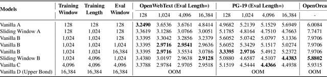 Figure 4 for Sliding Window Attention Training for Efficient Large Language Models