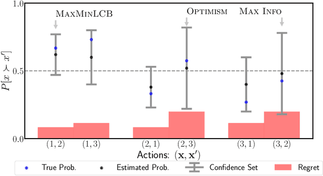 Figure 3 for Bandits with Preference Feedback: A Stackelberg Game Perspective