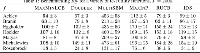 Figure 2 for Bandits with Preference Feedback: A Stackelberg Game Perspective