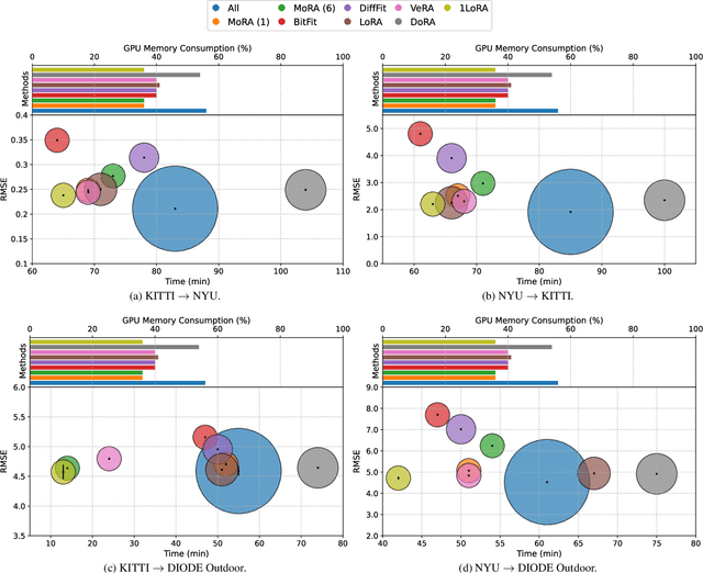 Figure 4 for 1LoRA: Summation Compression for Very Low-Rank Adaptation