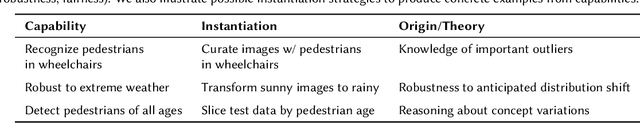 Figure 1 for Capabilities for Better ML Engineering