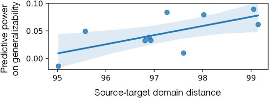 Figure 4 for Capabilities for Better ML Engineering