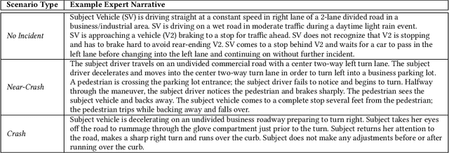 Figure 2 for What Do People Want to Know About Artificial Intelligence (AI)? The Importance of Answering End-User Questions to Explain Autonomous Vehicle (AV) Decisions
