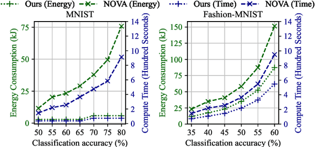 Figure 3 for Towards Cooperative Federated Learning over Heterogeneous Edge/Fog Networks