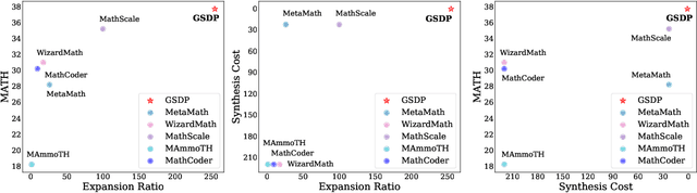 Figure 1 for A Graph-Based Synthetic Data Pipeline for Scaling High-Quality Reasoning Instructions