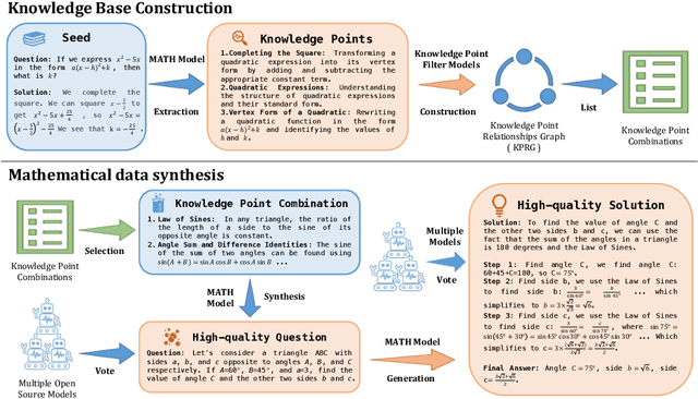 Figure 3 for A Graph-Based Synthetic Data Pipeline for Scaling High-Quality Reasoning Instructions