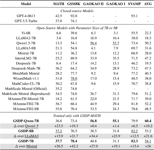Figure 2 for A Graph-Based Synthetic Data Pipeline for Scaling High-Quality Reasoning Instructions