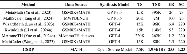 Figure 4 for A Graph-Based Synthetic Data Pipeline for Scaling High-Quality Reasoning Instructions