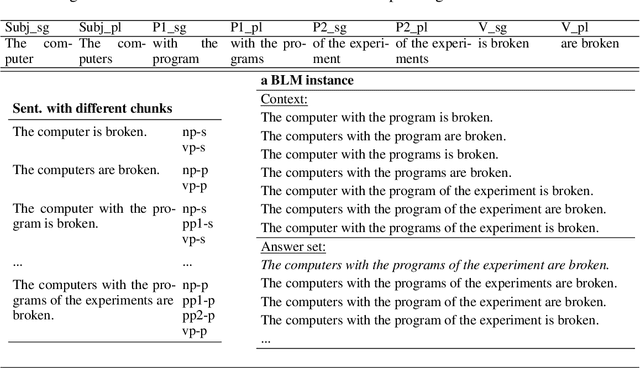 Figure 4 for Are there identifiable structural parts in the sentence embedding whole?