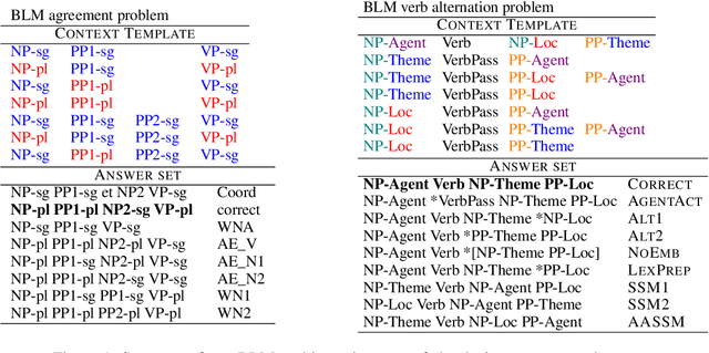 Figure 1 for Are there identifiable structural parts in the sentence embedding whole?