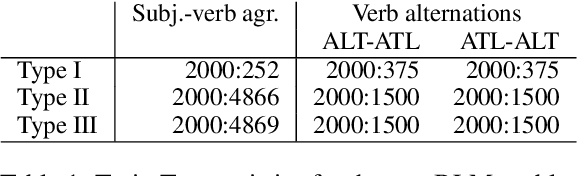 Figure 2 for Are there identifiable structural parts in the sentence embedding whole?