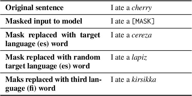 Figure 4 for Counterfactually Probing Language Identity in Multilingual Models