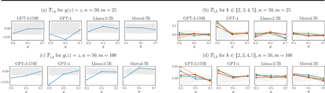 Figure 3 for Is In-Context Learning in Large Language Models Bayesian? A Martingale Perspective