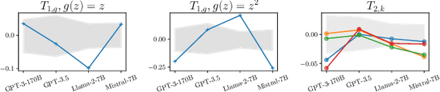 Figure 4 for Is In-Context Learning in Large Language Models Bayesian? A Martingale Perspective