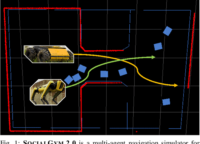 Figure 1 for SOCIALGYM 2.0: Simulator for Multi-Agent Social Robot Navigation in Shared Human Spaces