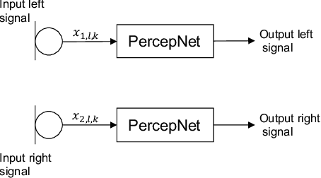 Figure 1 for Real-time Stereo Speech Enhancement with Spatial-Cue Preservation based on Dual-Path Structure