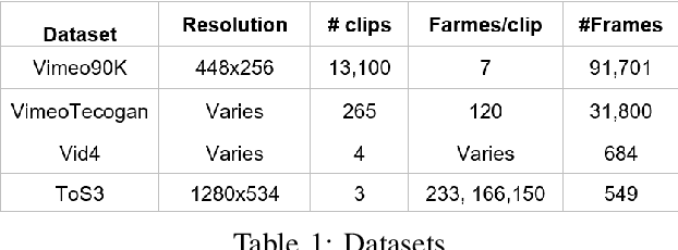 Figure 2 for RBPGAN: Recurrent Back-Projection GAN for Video Super Resolution