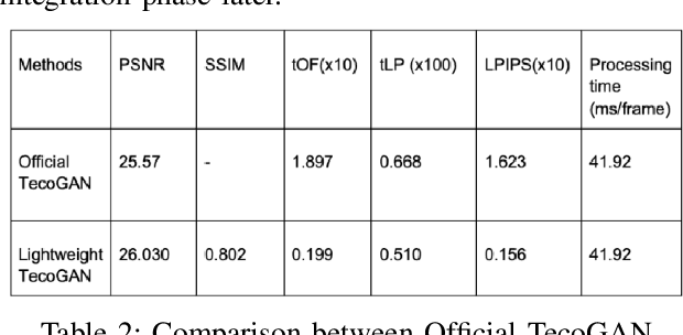 Figure 4 for RBPGAN: Recurrent Back-Projection GAN for Video Super Resolution