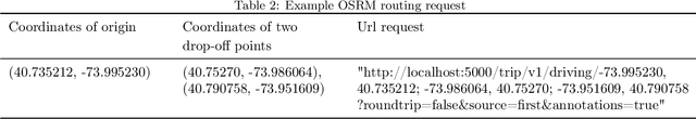 Figure 4 for Coordinating Ride-Pooling with Public Transit using Reward-Guided Conservative Q-Learning: An Offline Training and Online Fine-Tuning Reinforcement Learning Framework