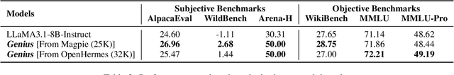Figure 4 for Genius: A Generalizable and Purely Unsupervised Self-Training Framework For Advanced Reasoning
