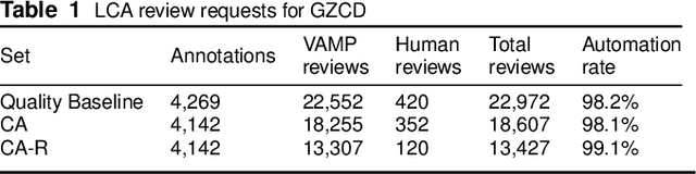 Figure 2 for Adapting the re-ID challenge for static sensors