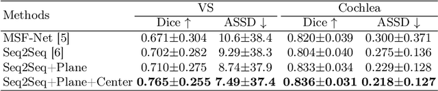 Figure 2 for Fine-Grained Unsupervised Cross-Modality Domain Adaptation for Vestibular Schwannoma Segmentation