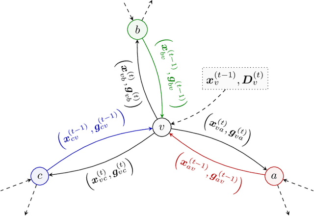 Figure 2 for VALID: a Validated Algorithm for Learning in Decentralized Networks with Possible Adversarial Presence