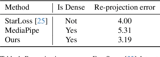 Figure 2 for Make-A-Character: High Quality Text-to-3D Character Generation within Minutes