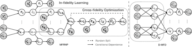 Figure 1 for Multi-Fidelity Residual Neural Processes for Scalable Surrogate Modeling
