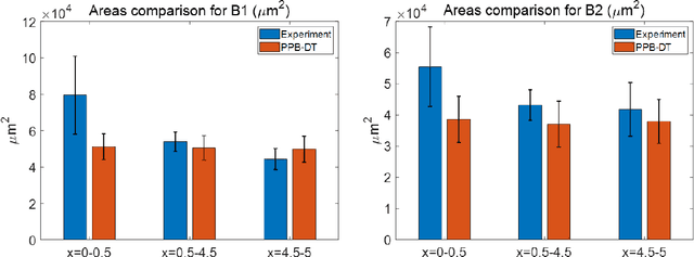 Figure 3 for Statistical Parameterized Physics-Based Machine Learning Digital Twin Models for Laser Powder Bed Fusion Process