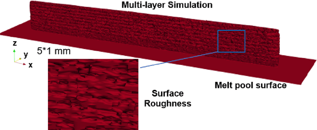 Figure 4 for Statistical Parameterized Physics-Based Machine Learning Digital Twin Models for Laser Powder Bed Fusion Process