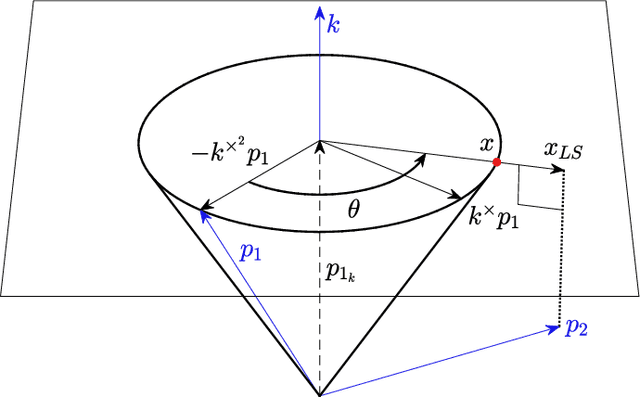 Figure 4 for Canonical Subproblems for Robot Inverse Kinematics