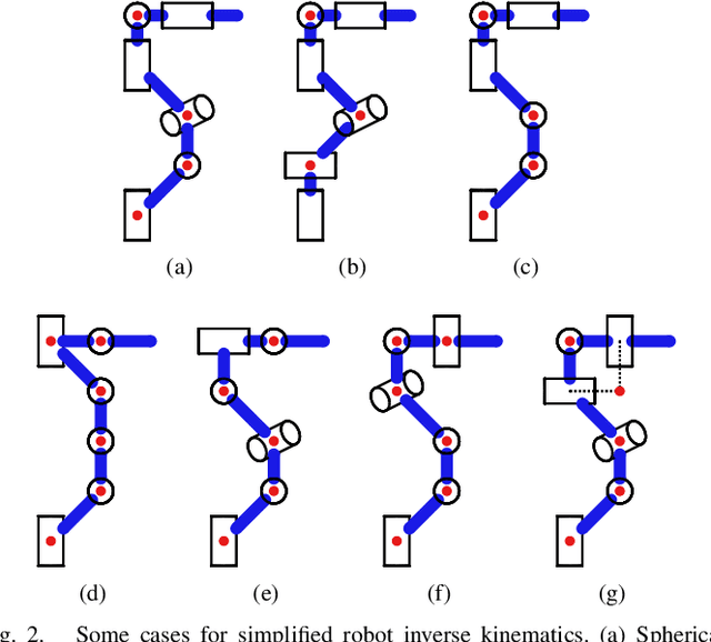 Figure 2 for Canonical Subproblems for Robot Inverse Kinematics