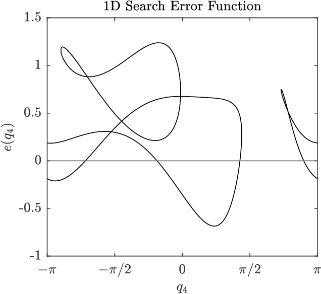 Figure 3 for Canonical Subproblems for Robot Inverse Kinematics