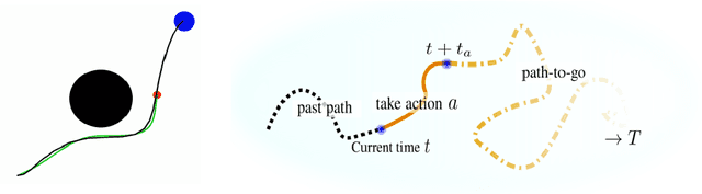 Figure 1 for Signatures Meet Dynamic Programming: Generalizing Bellman Equations for Trajectory Following
