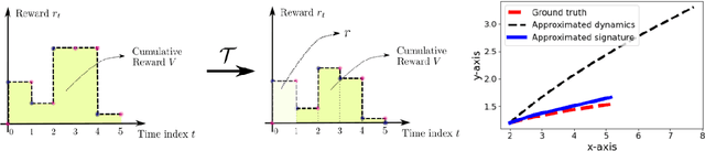 Figure 3 for Signatures Meet Dynamic Programming: Generalizing Bellman Equations for Trajectory Following