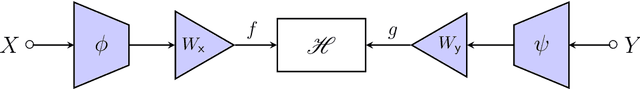 Figure 4 for A Geometric Framework for Neural Feature Learning