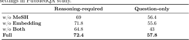 Figure 2 for Knowledge Hierarchy Guided Biological-Medical Dataset Distillation for Domain LLM Training