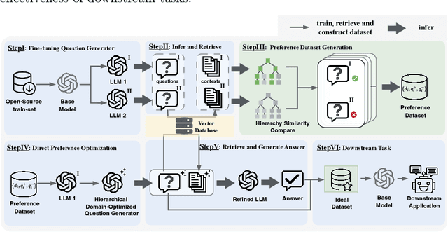 Figure 3 for Knowledge Hierarchy Guided Biological-Medical Dataset Distillation for Domain LLM Training