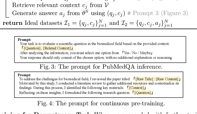 Figure 4 for Knowledge Hierarchy Guided Biological-Medical Dataset Distillation for Domain LLM Training