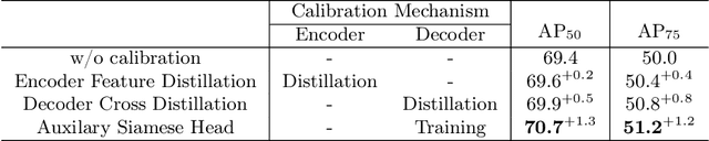 Figure 2 for MutDet: Mutually Optimizing Pre-training for Remote Sensing Object Detection