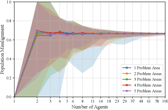 Figure 1 for Quantifying Misalignment Between Agents