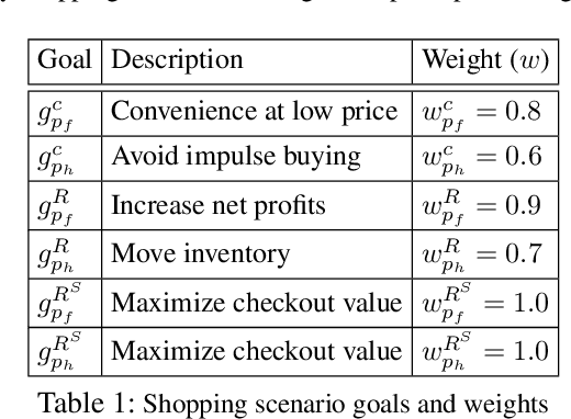 Figure 2 for Quantifying Misalignment Between Agents