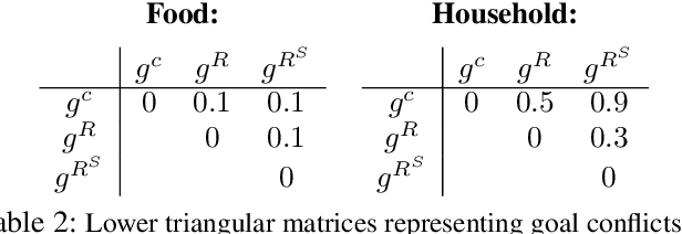 Figure 4 for Quantifying Misalignment Between Agents