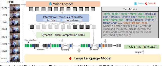 Figure 2 for LLaVA-MR: Large Language-and-Vision Assistant for Video Moment Retrieval