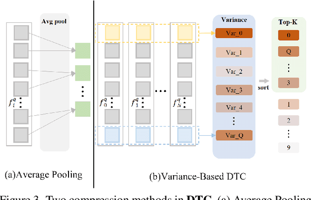 Figure 4 for LLaVA-MR: Large Language-and-Vision Assistant for Video Moment Retrieval