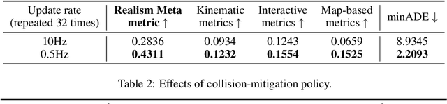Figure 2 for The 2nd Place Solution for 2023 Waymo Open Sim Agents Challenge