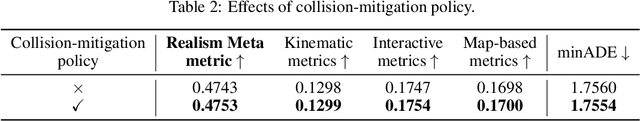 Figure 3 for The 2nd Place Solution for 2023 Waymo Open Sim Agents Challenge